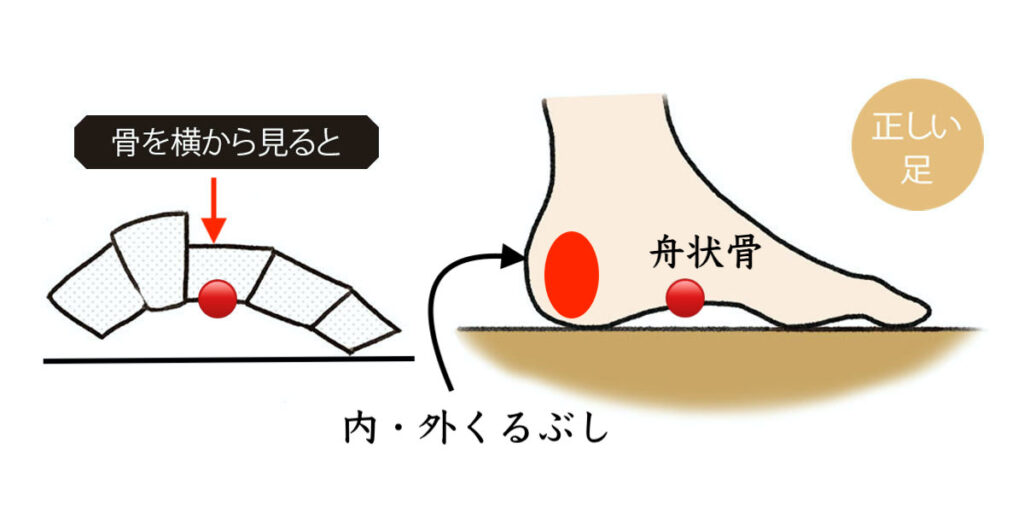 足首のケア方法